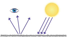 Illustration Representation